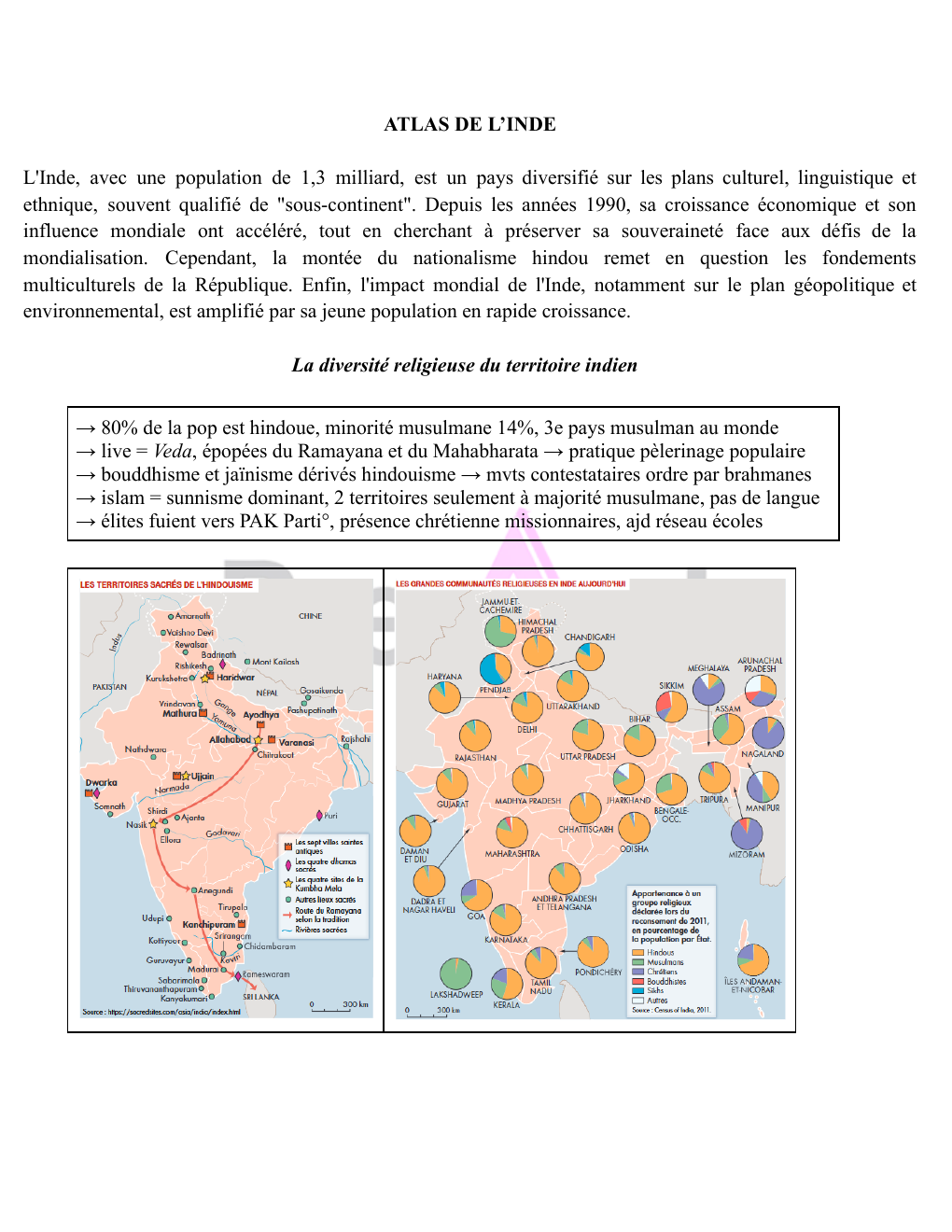 Aperçu Atlas de l'Inde